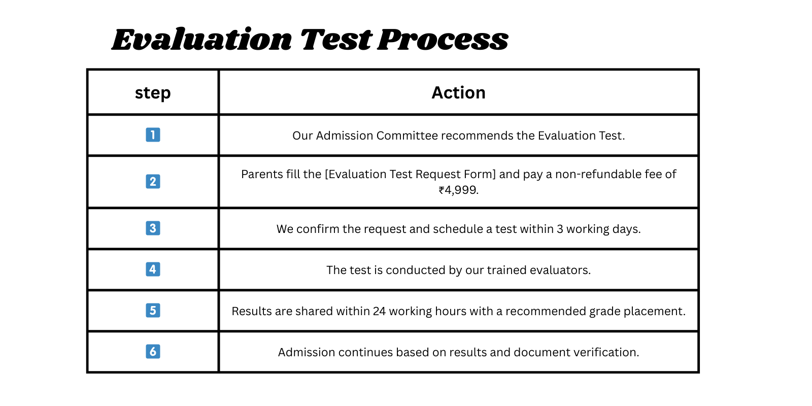 evaluation test