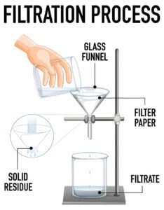 exciting science experiments for kids 